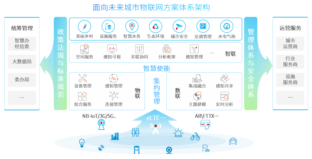 技術賦能，引領變革 神州信息助力行業邁入物聯新紀元